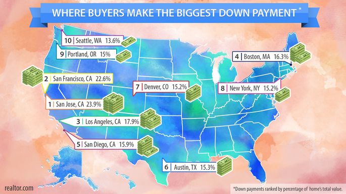 Biggest Home Down Payment By State
