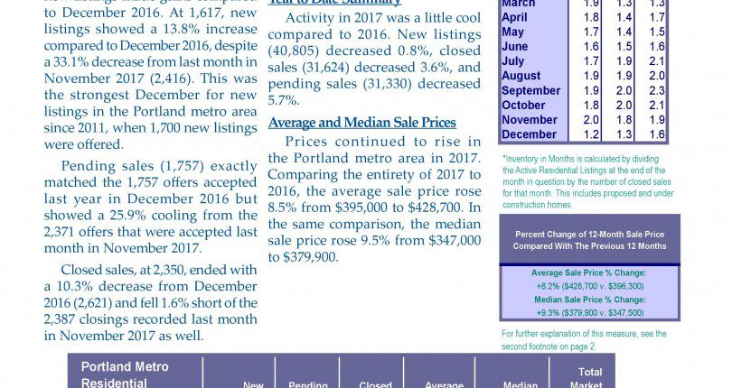 Portland Market Action Report December 2017