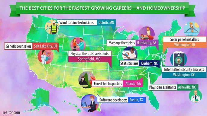 Best Cities For the Fastest Growing Careers & Homeowners