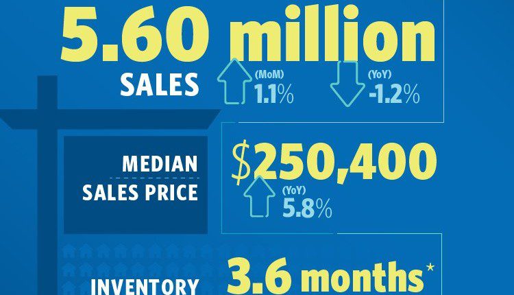 March Housing Snapshot