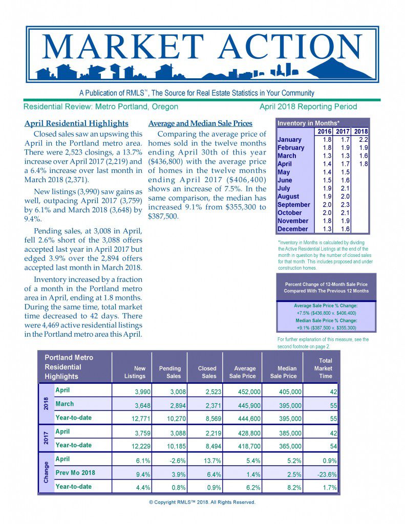 Metro Market April 2018
