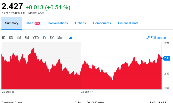 Mortgage Rates