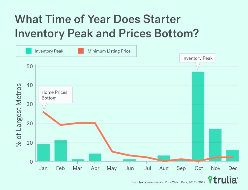 homebuyers