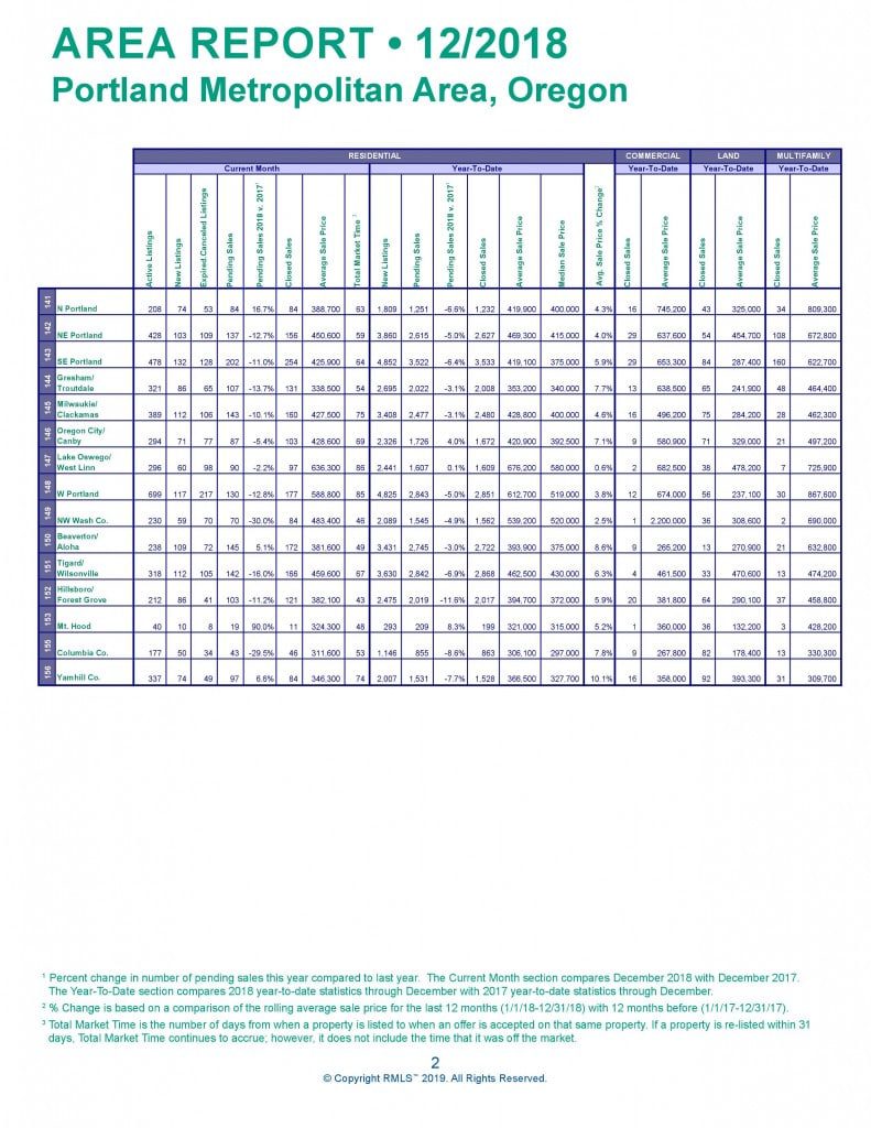 Metro Market Report December 2018