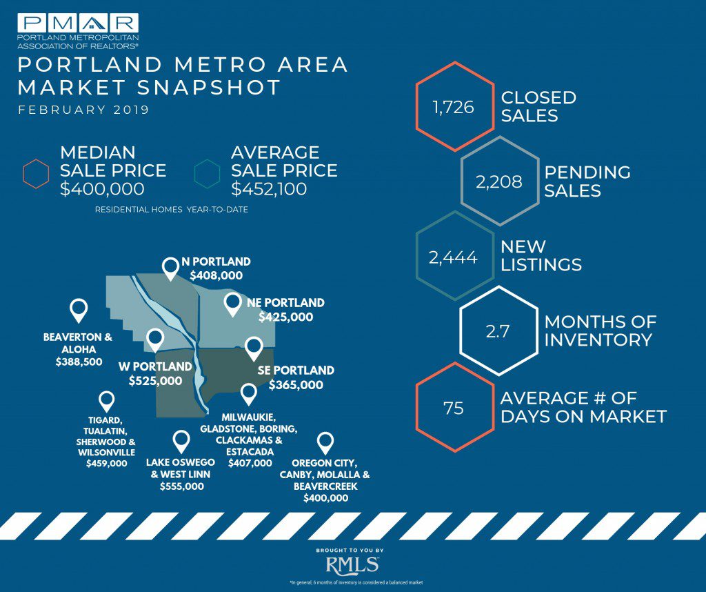 JD PDX Real Estate