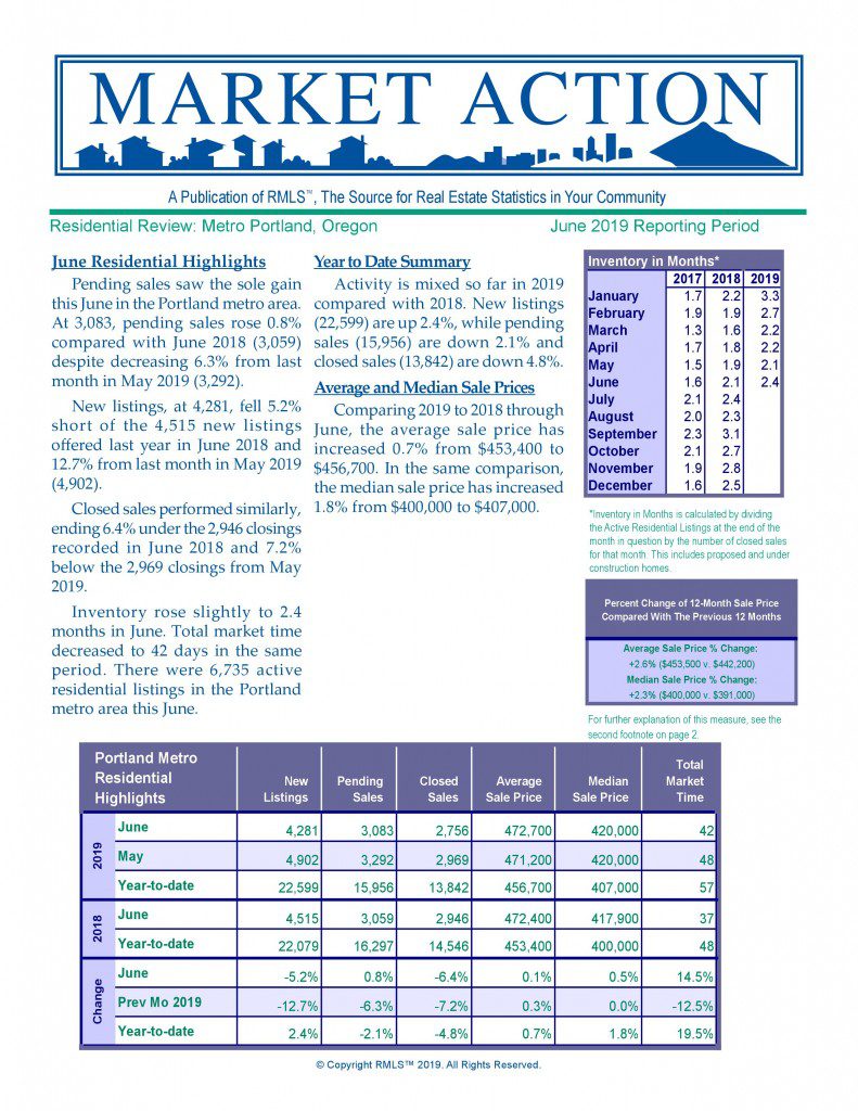 JD PDX Real Estate
