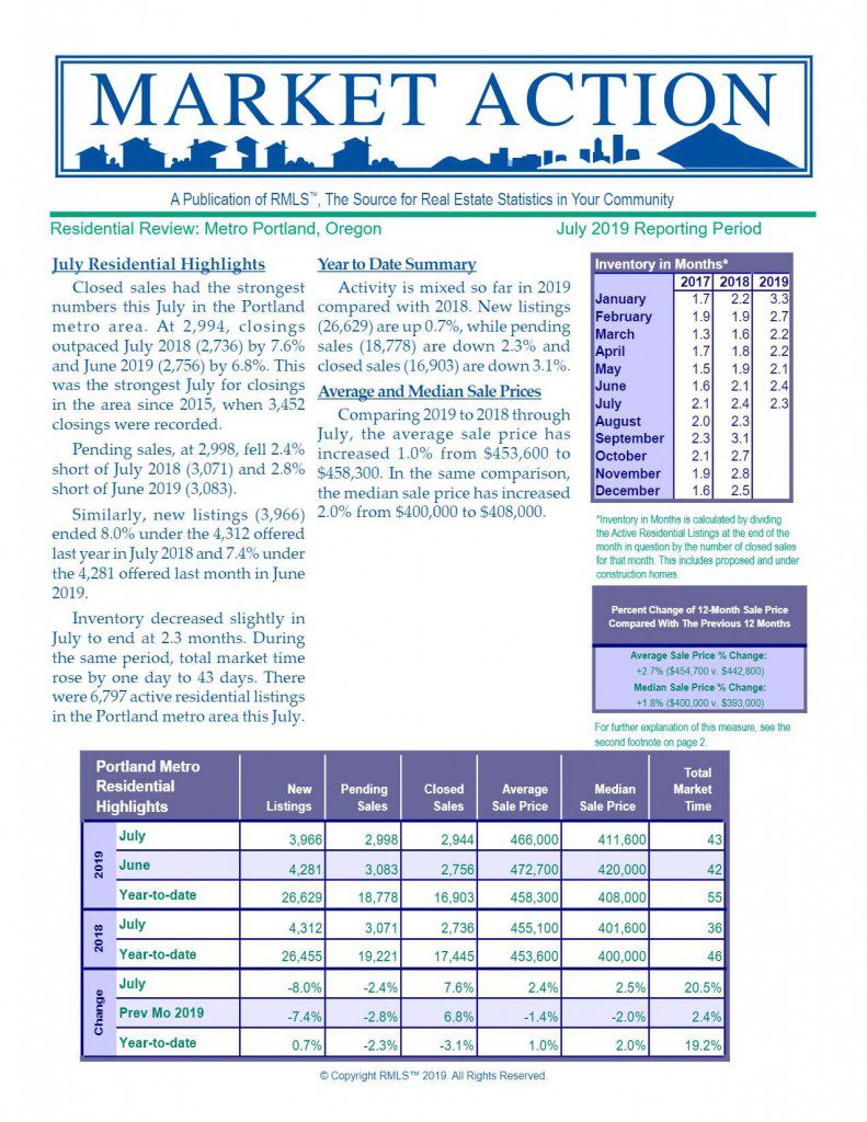 Real Estate Market Report July 2019