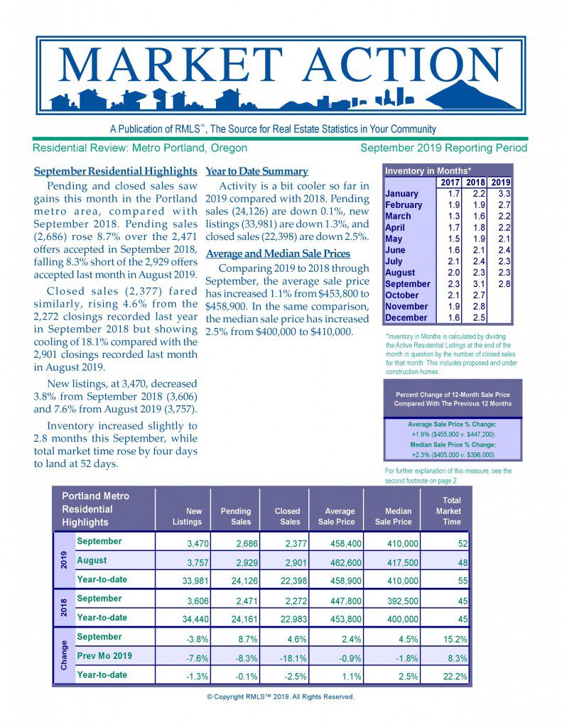Market Action Sept 2019