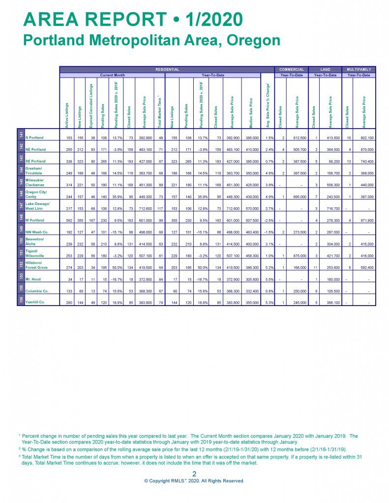 Market Action Jan 2020