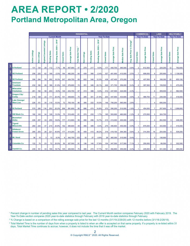 Market Report Real Estate JD PDX Real Estate