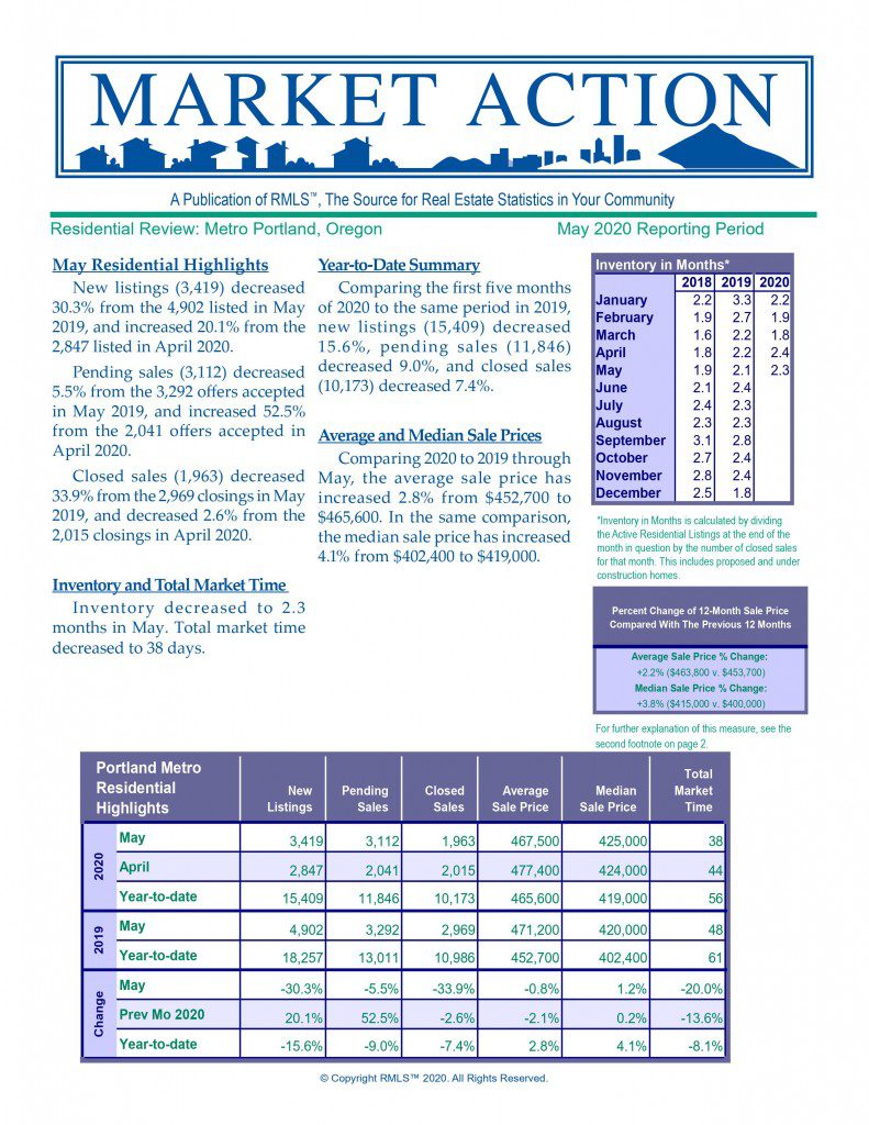 JD PDX Real Estate Home Buyer