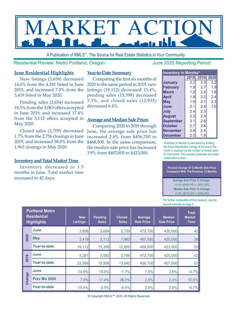 Market Action June 2020 Home Buyer JD PDX Real Estate