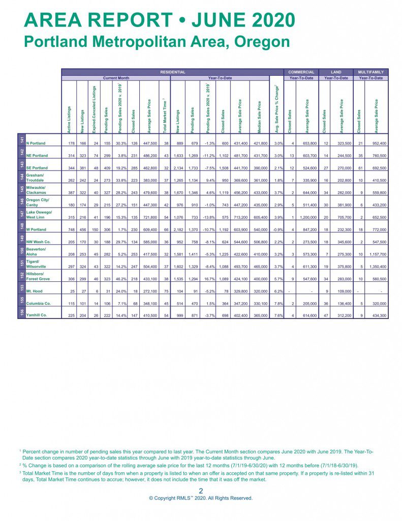 Market Action June 2020 Home Buyer JD PDX Real Estate
