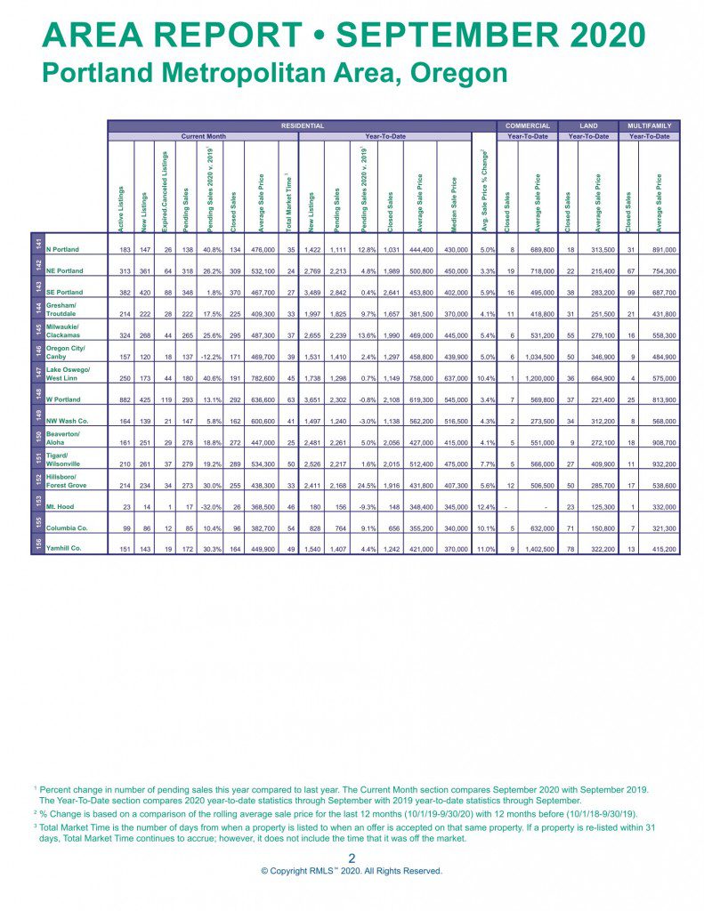 September 2020 Real estate market report JD PDX Real Estate