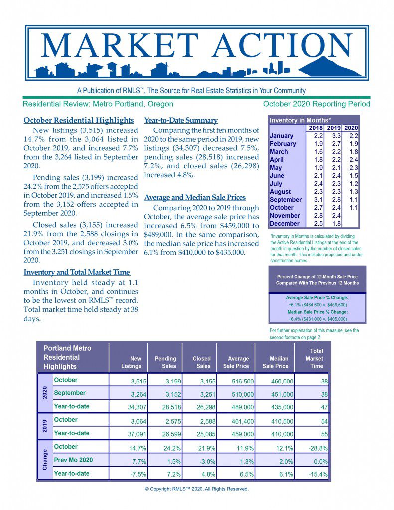 Real Estate Market Action Oct 2020 JD PDX Real Estate