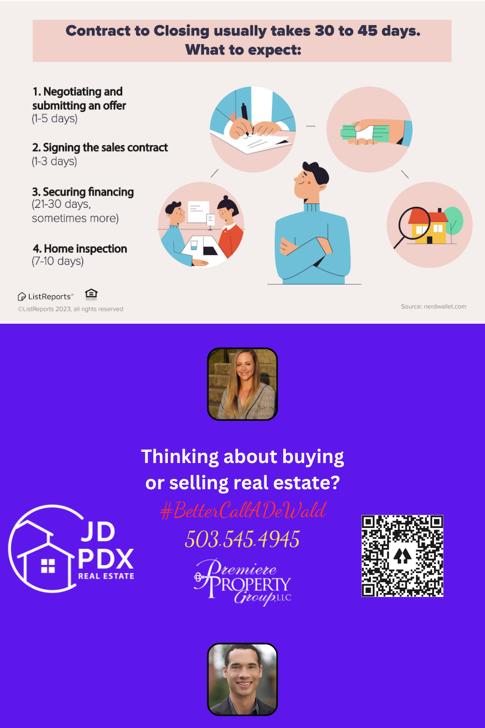 Homebuying Process Timelines