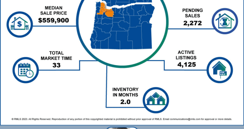 June 2023 Residential Real Estate Statistics