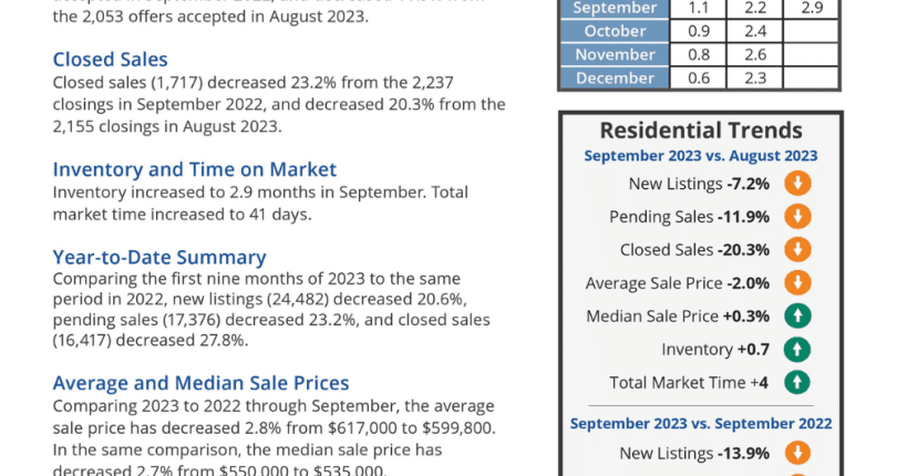 Real Estate Market Action Report Sept 2023