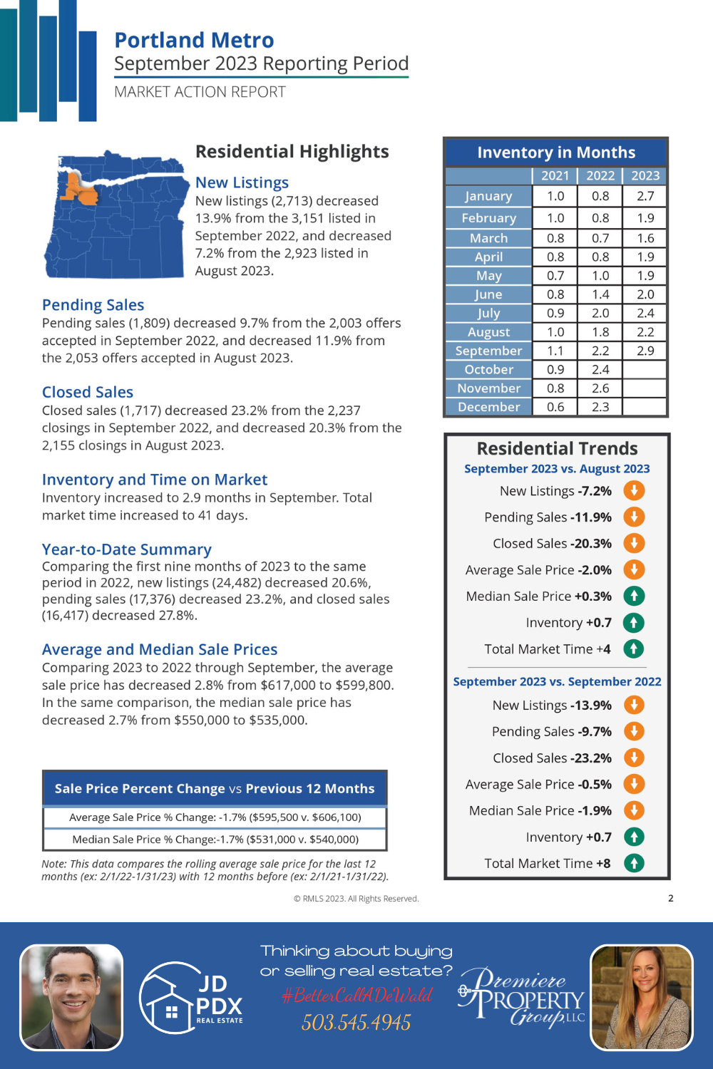 Real Estate Market Action Report Sept 2023