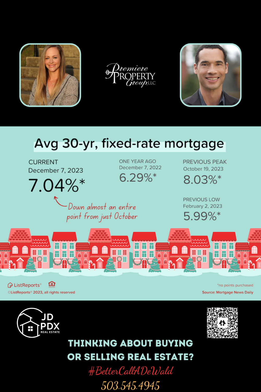 Impact of Mortgage Rates on Your House Payment