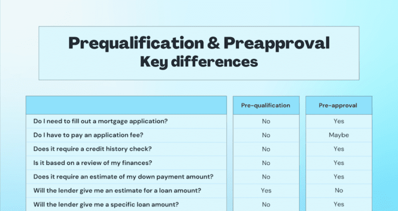 Why Skipping Pre-Qualification for Pre-Approval is Your Best Move