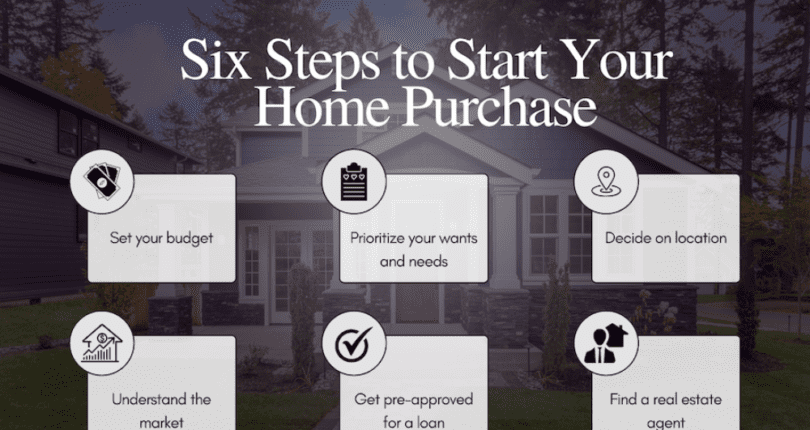 Six Steps to Start the Homebuying Process