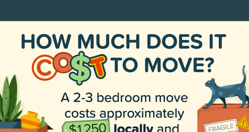 How Much Does it Cost to Move