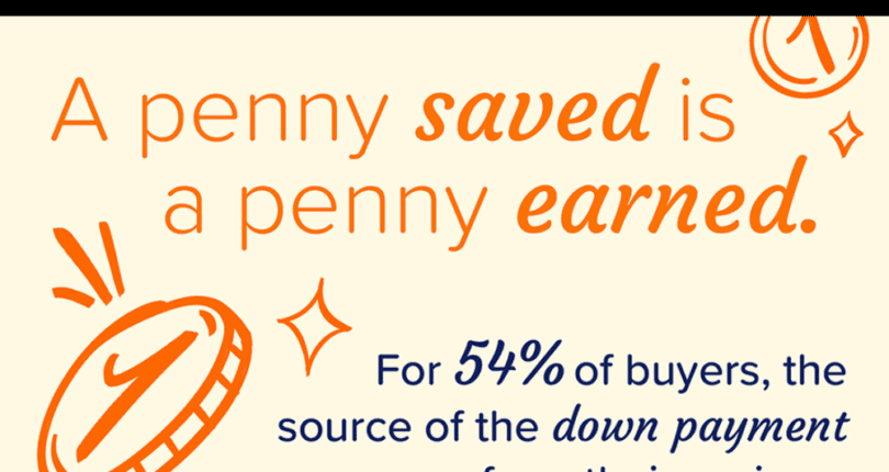 Saving For a Home Downpayment