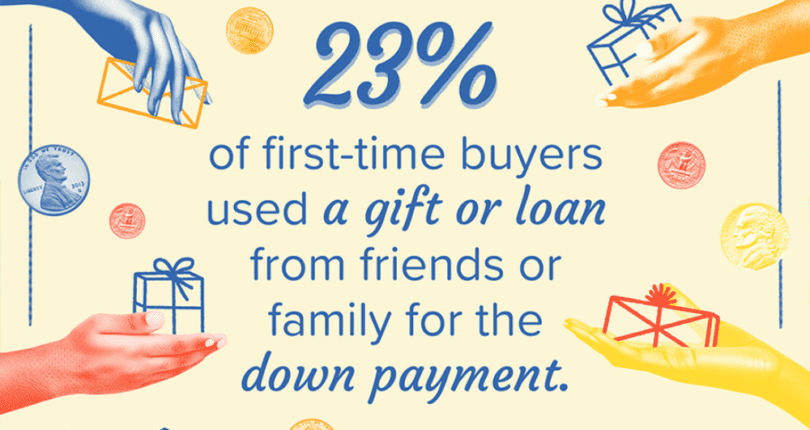 First Time Homebuyer Down Payment