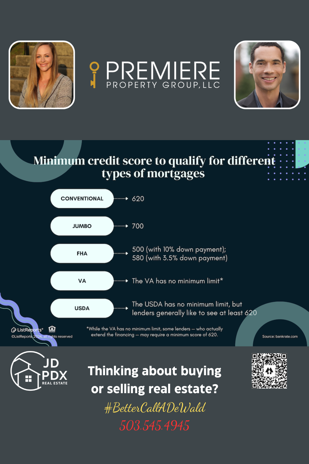 Minimum Credit Scores to Qualify for Mortgage