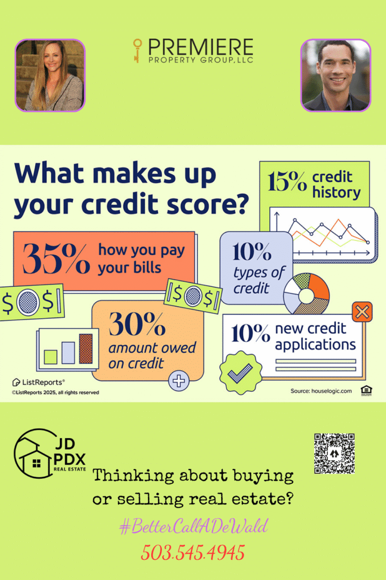 Credit Score Role in Homebuying. Infographic titled "What makes up your credit score?" showing the five key factors that influence a credit score: 35% how you pay your bills, 30% amount owed on credit, 15% credit history, 10% types of credit, and 10% new credit applications. Each section includes colorful graphics like dollar bills, charts, and pie graphs.